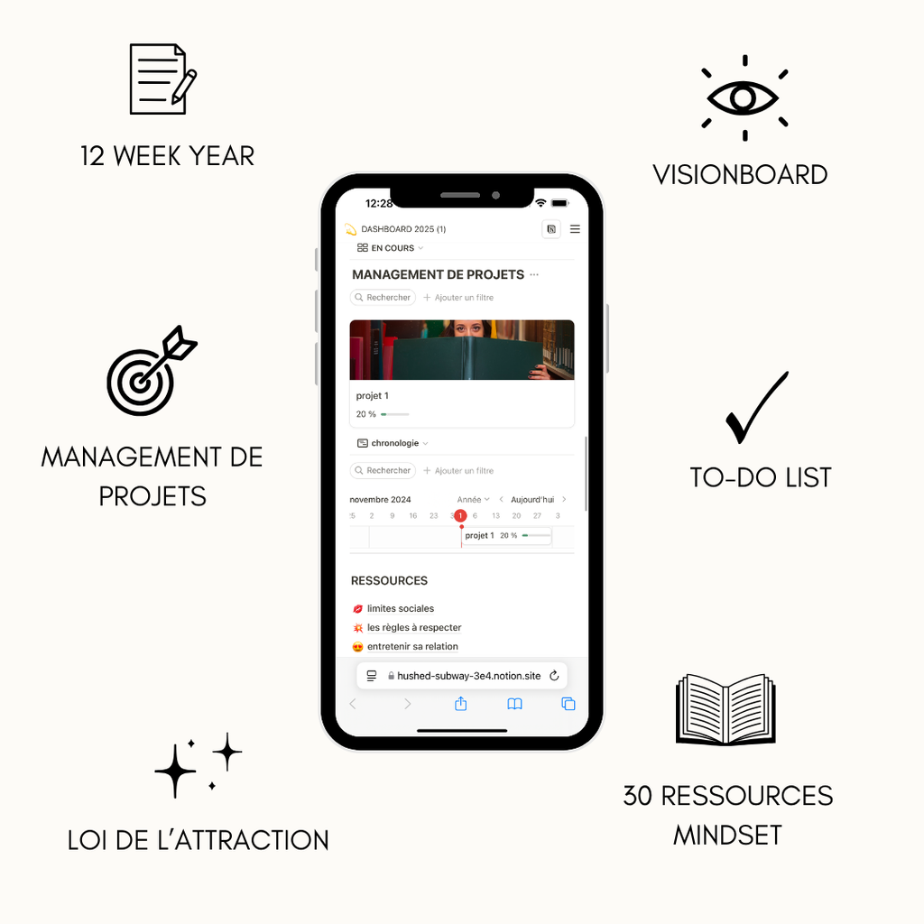 le dashboard Notion