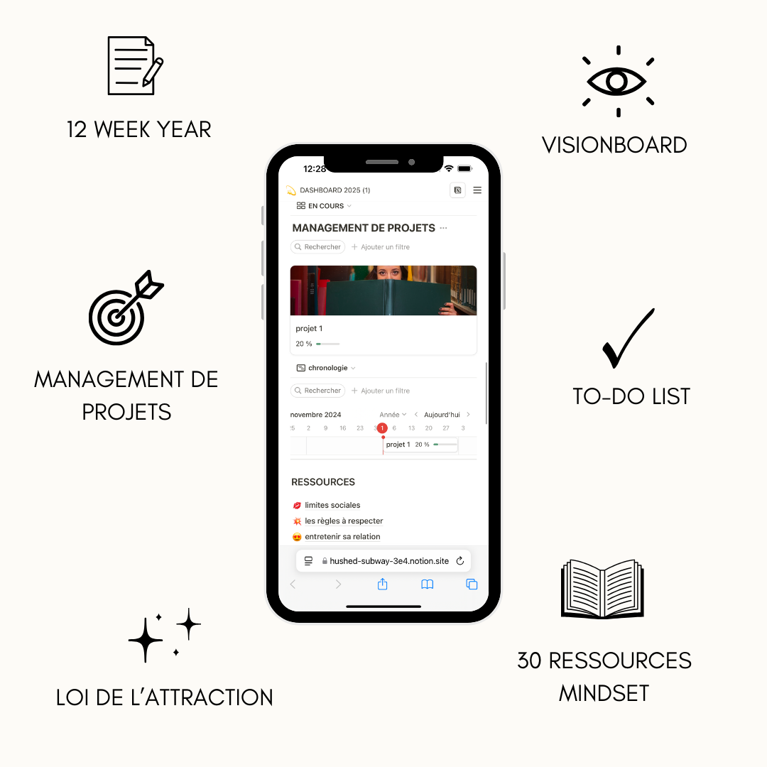le dashboard Notion